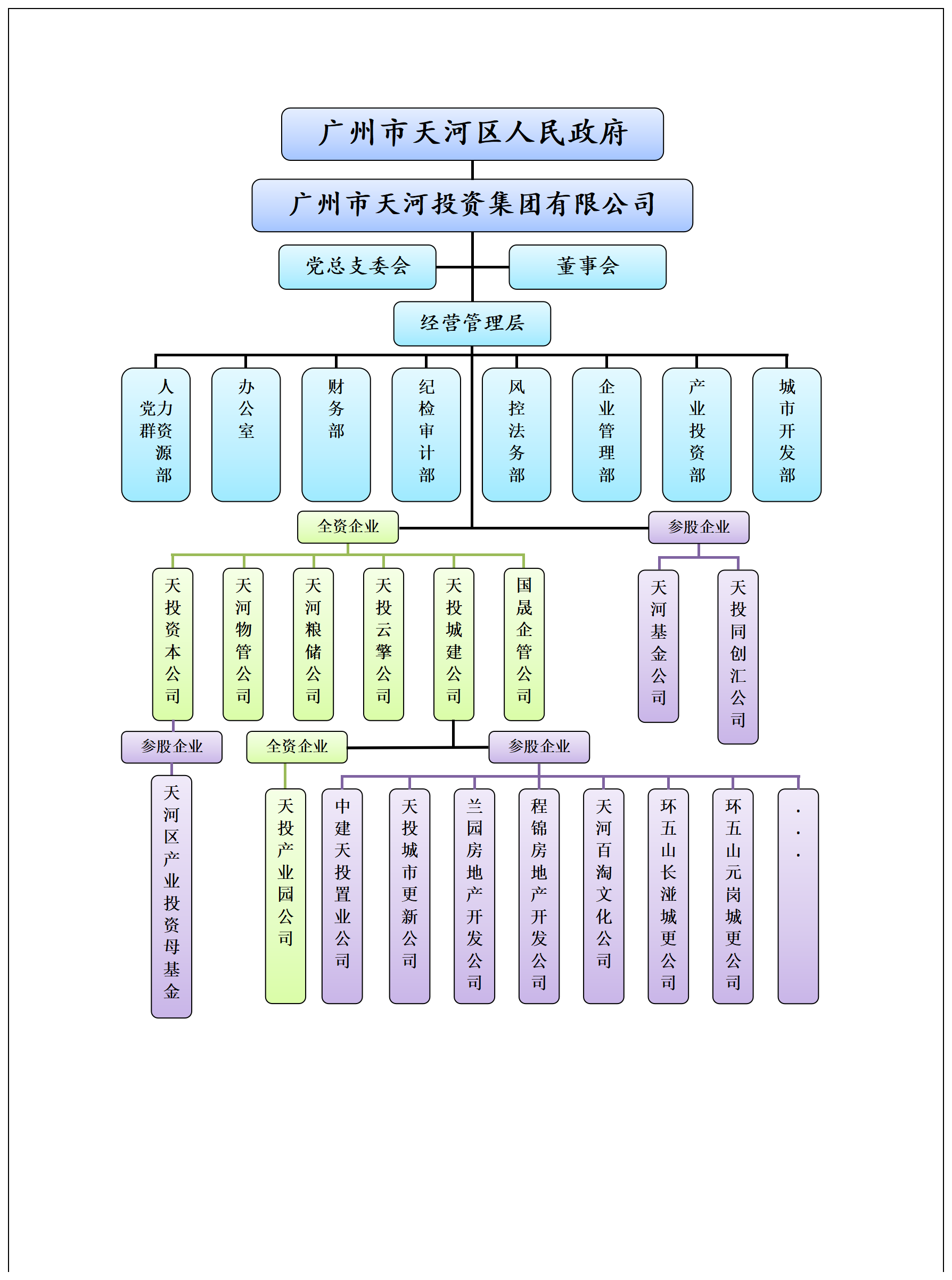 组织架构图简称版.png